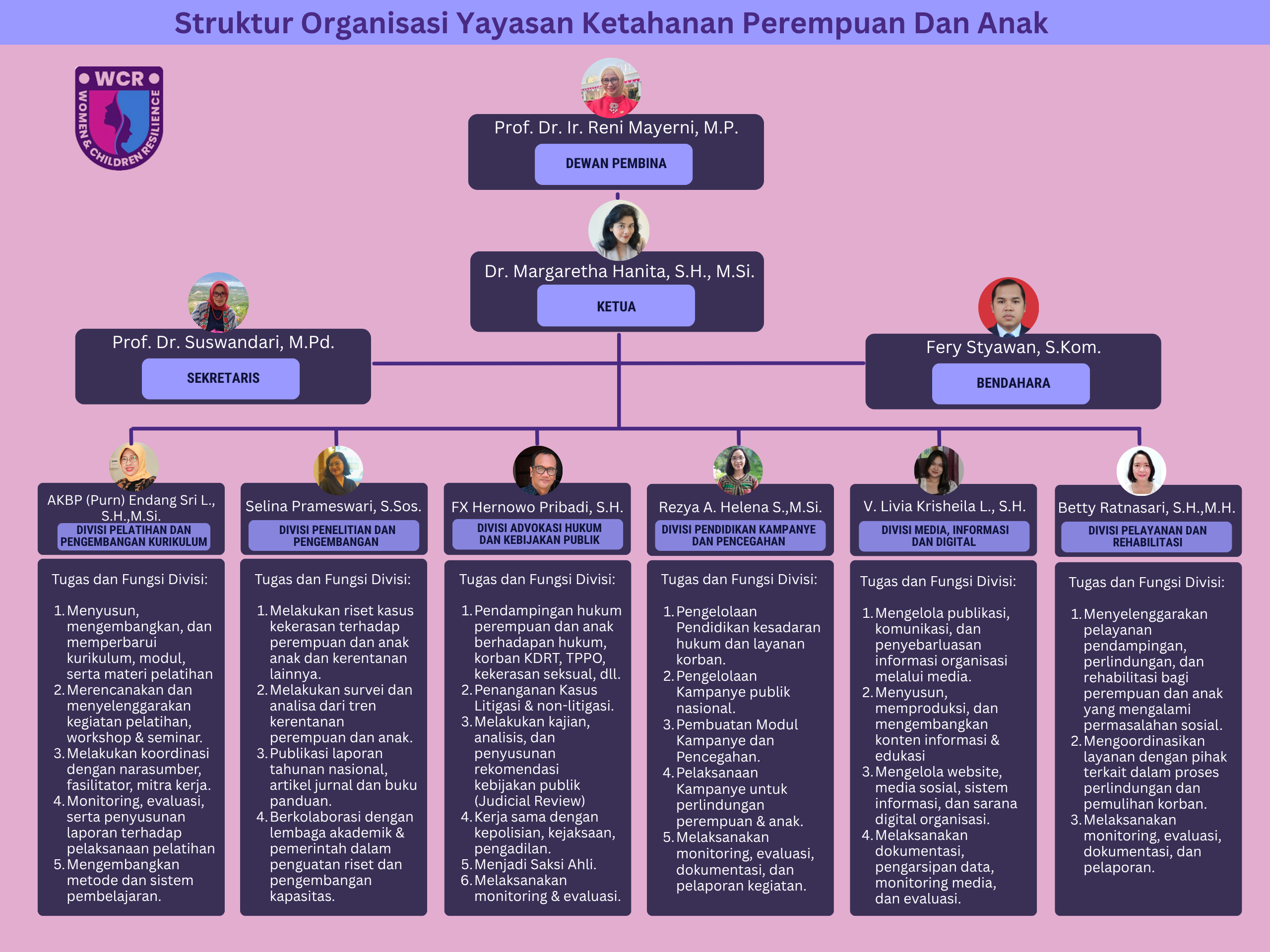 Struktur Organisasi